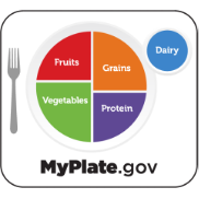 MyPlate Graphic.png